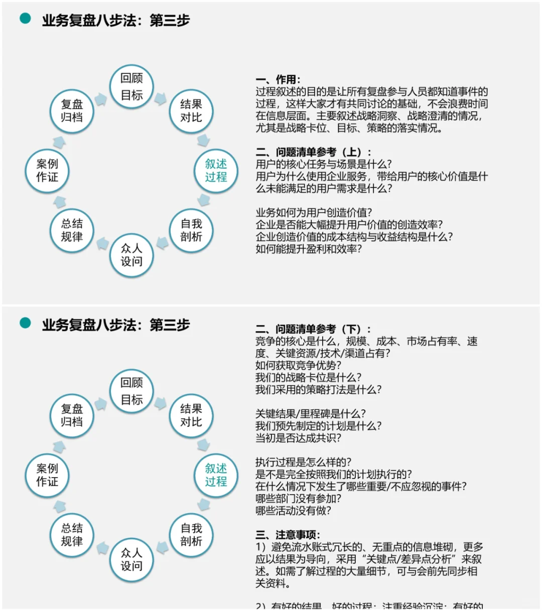 业务复盘操作指南:方法+案例+流程+工具