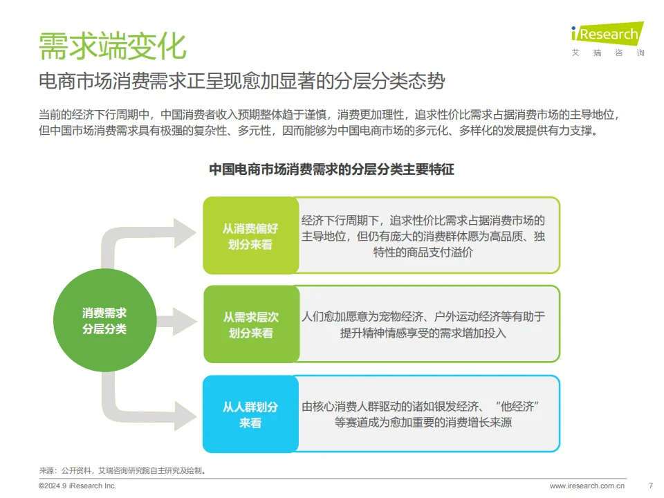 ?2024中国电商市场研究报告解读