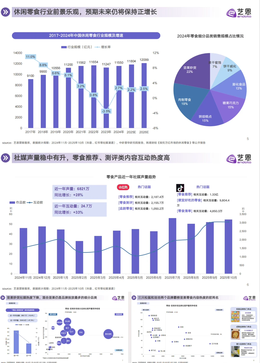 2025年零食行业消费趋势洞察