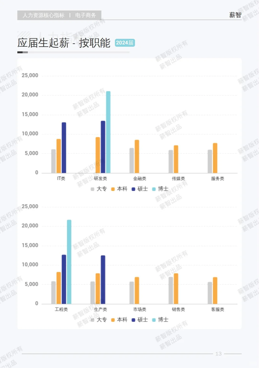 2025 电子商务行业白皮书