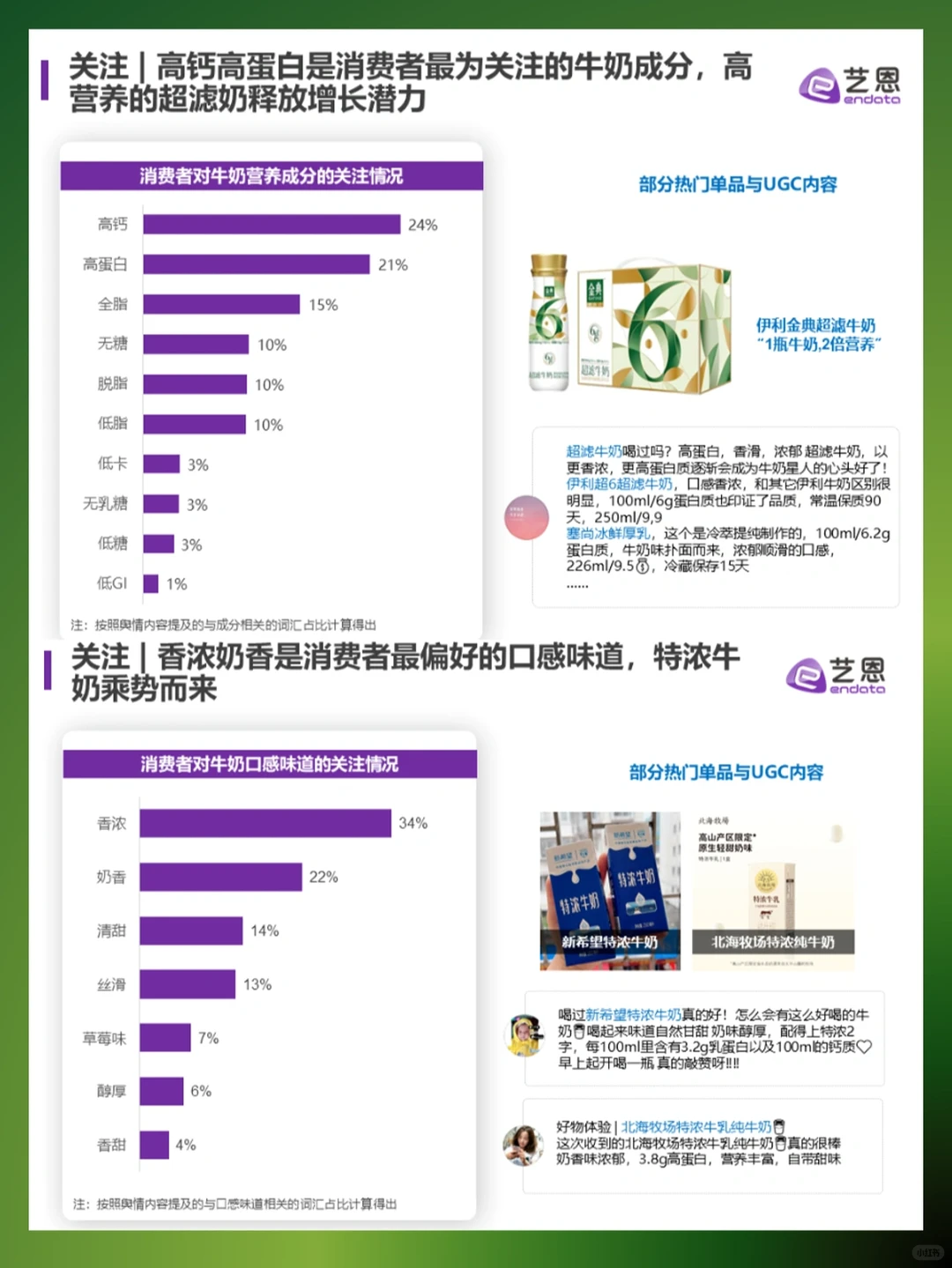 牛奶快消品消费趋势分析?