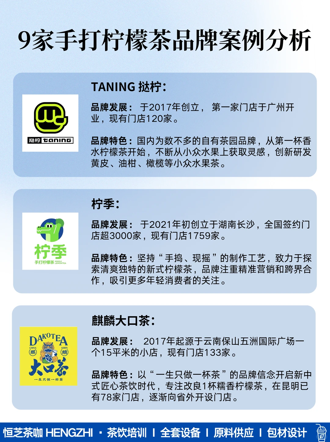 值得收藏｜9家热门手打柠檬茶品牌案例分析