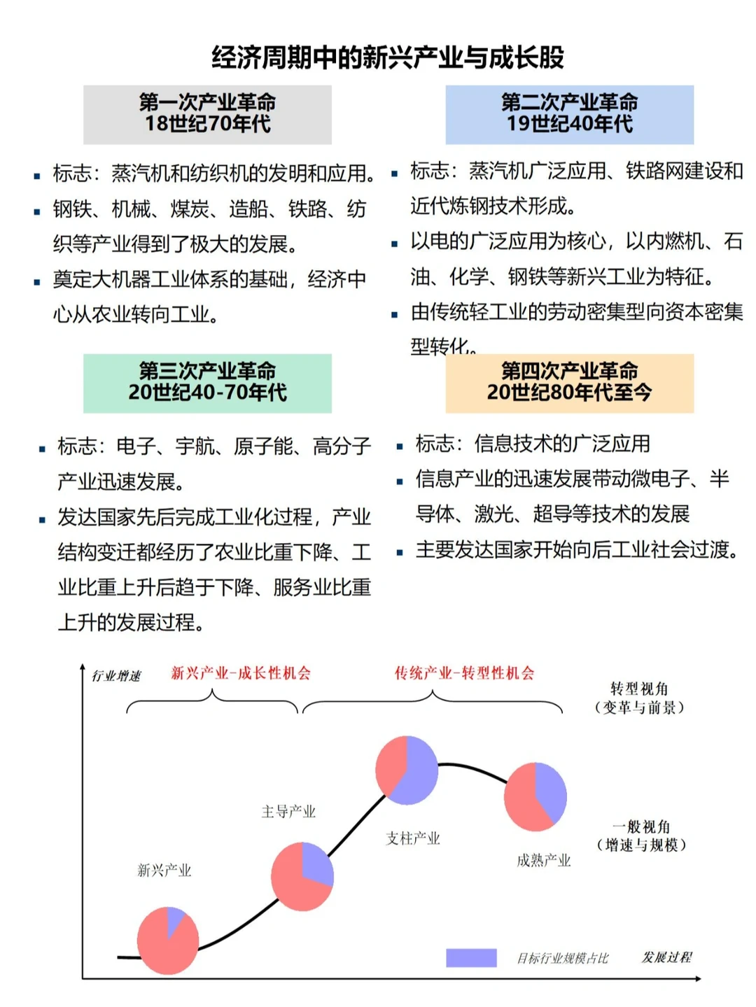 行业研究① | 如何分析宏观经济