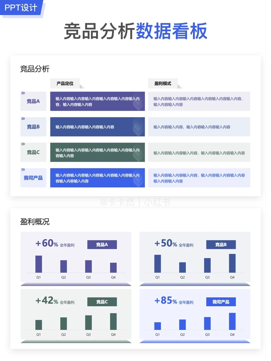 PPT练习64｜竞品分析PPT数据看板