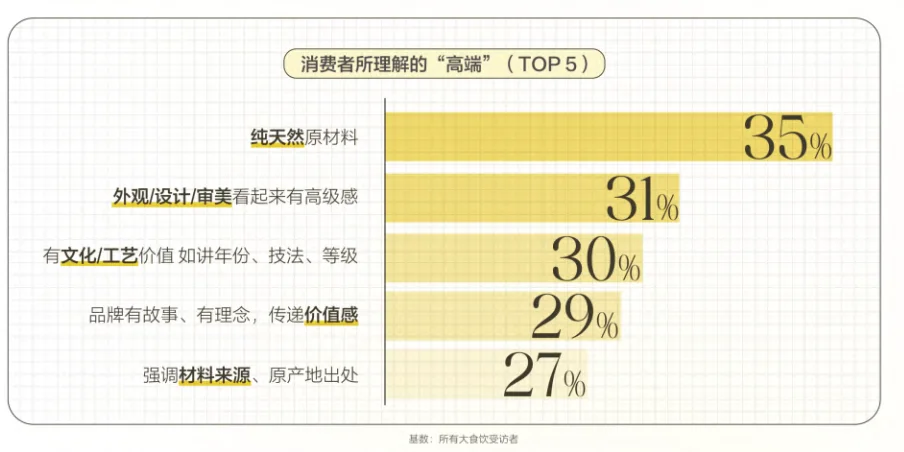 52页报告|2025大食饮行业消费者心智及决策