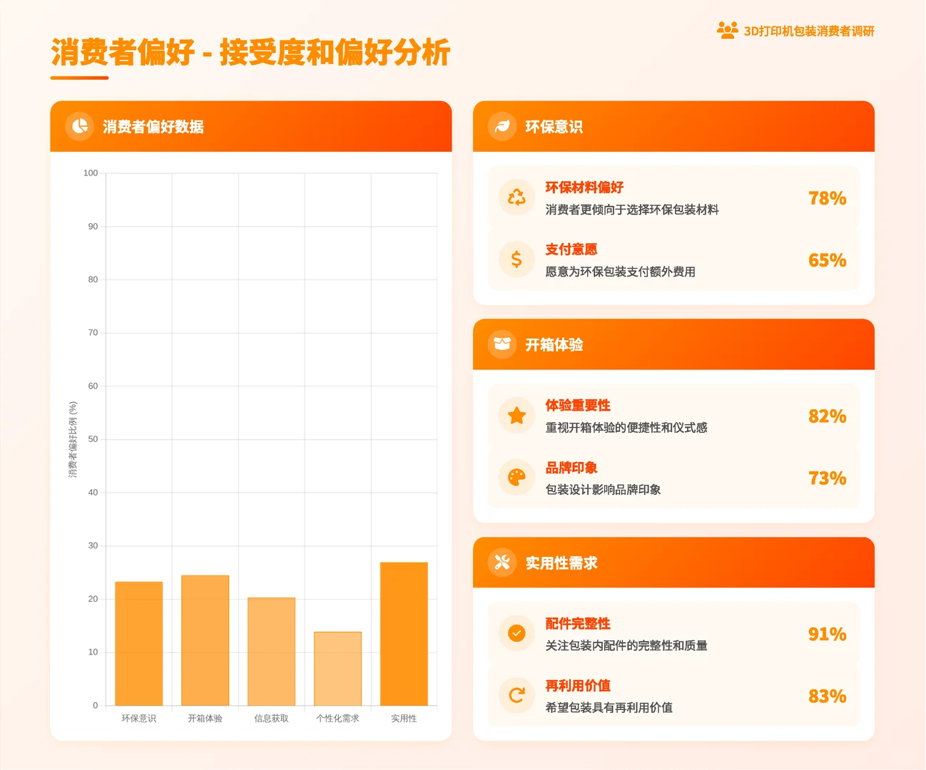 3D打印机包装风口!这6个趋势+避坑点必看✅