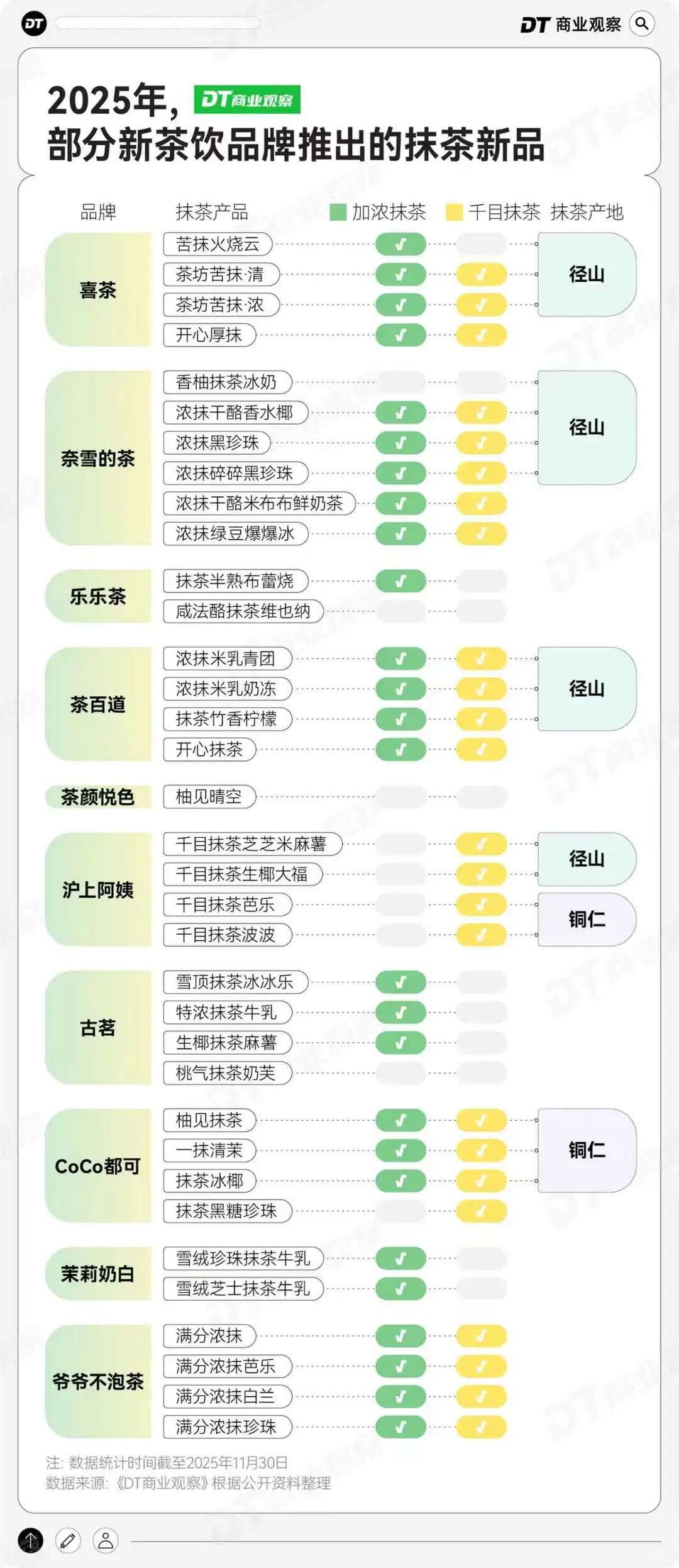 又一贵州土特产,成了打工人的“咖啡新替”