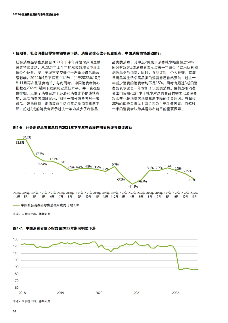 32页报告读懂|2023中国消费者趋势
