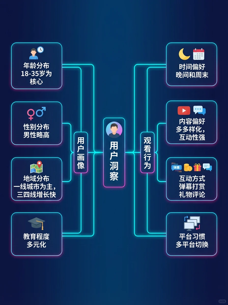直播产业洞察