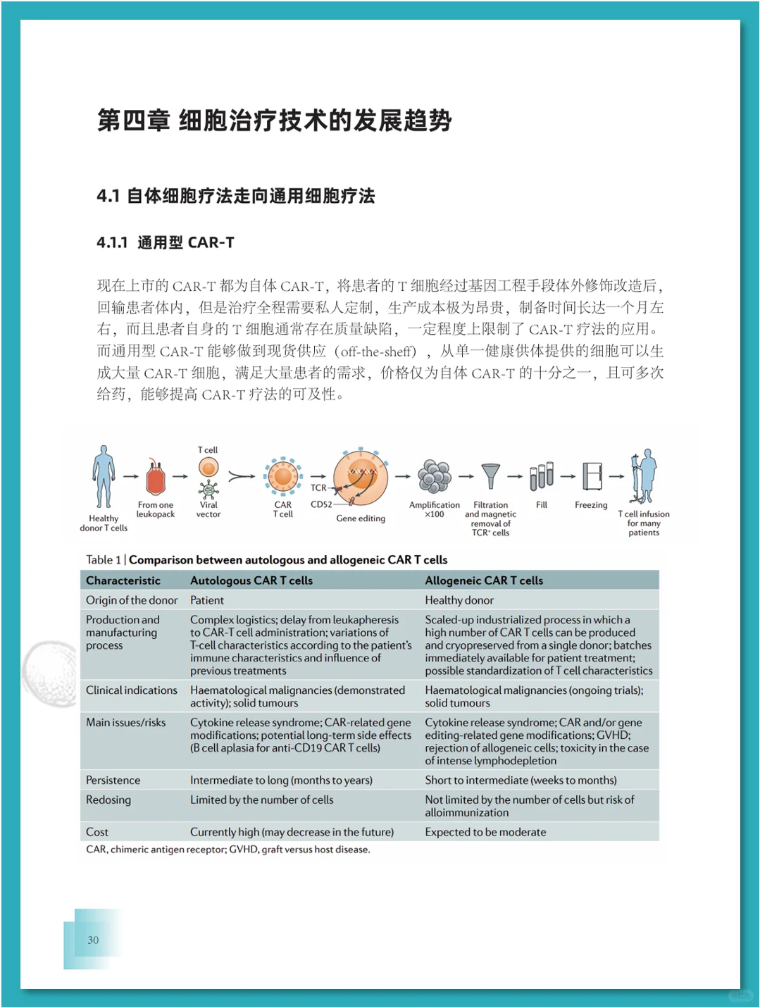 免疫细胞疗法行业发展白皮书