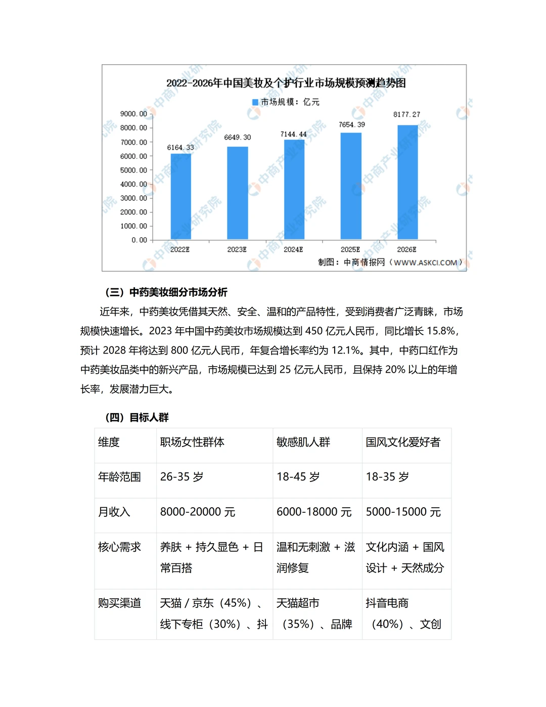?国潮经济！中药口红融资计划书word+ppt