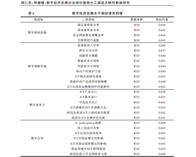 顶刊文章也有较多瑕疵,不敢推敲了