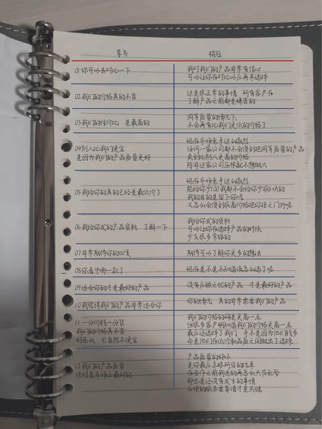 完整的销售方法论体系|销售就是一场心理战