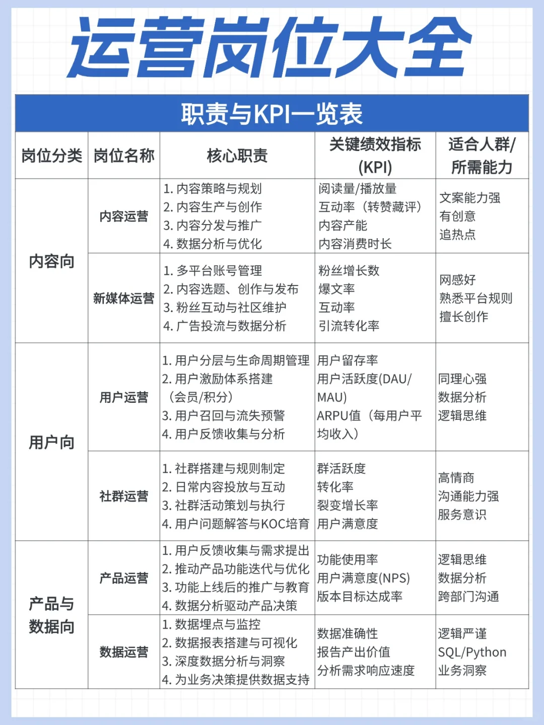 运营不是打杂!是离用户最近的岗位。