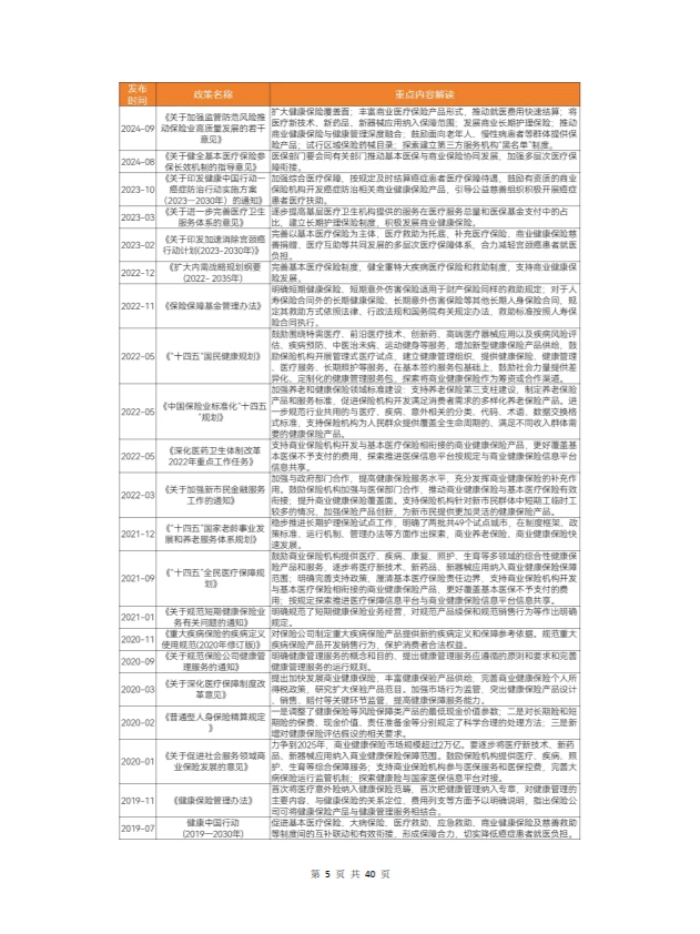 2024年健康险行业报告