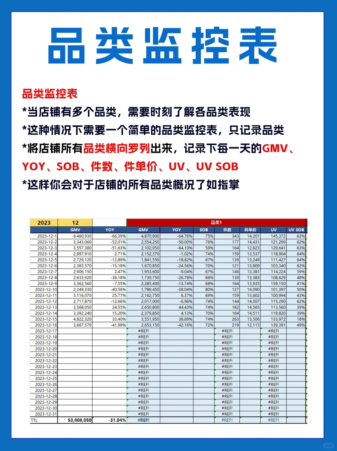 头部电商公司的品类分析专题
