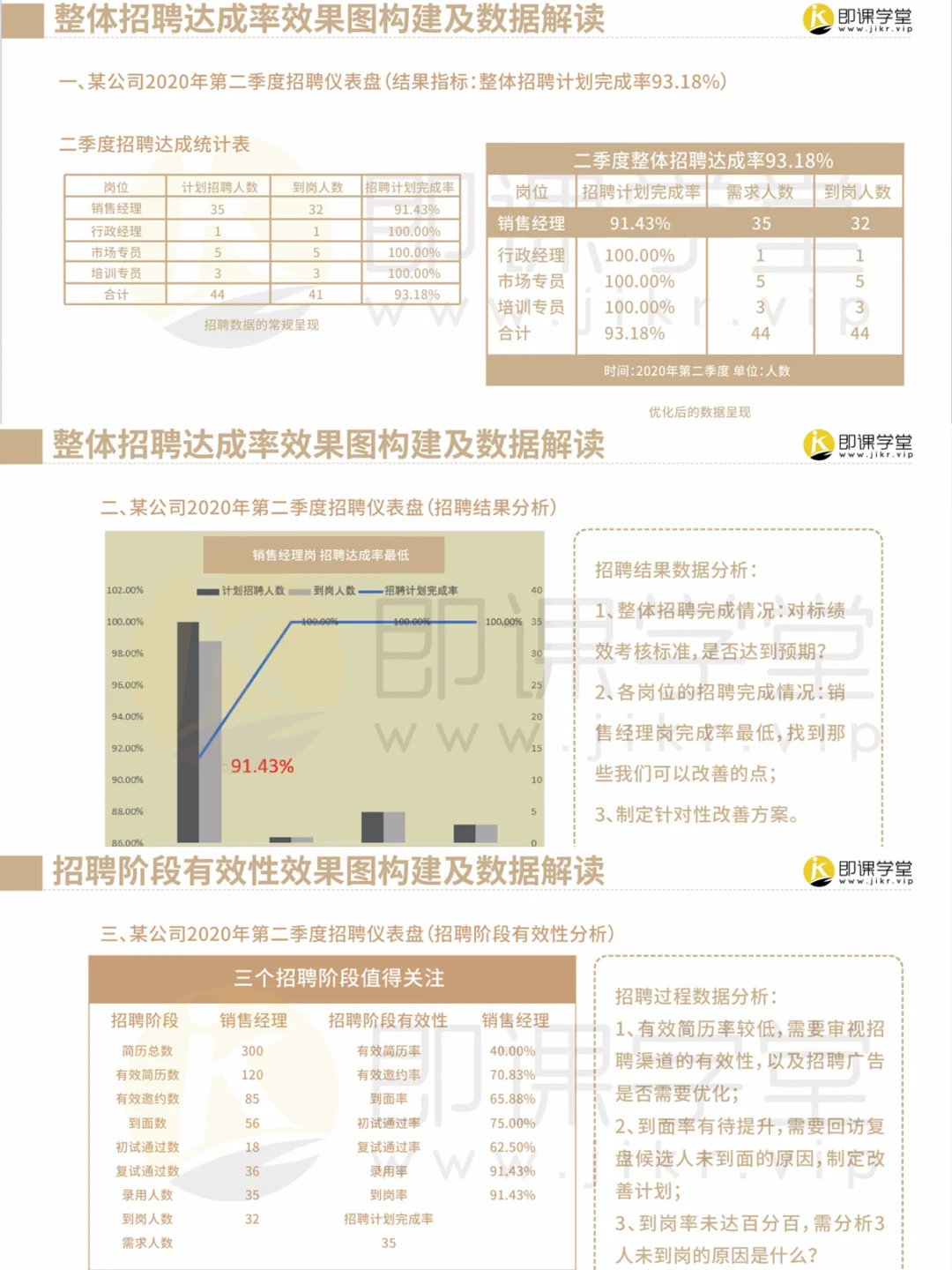?招聘数据分析报告及招聘数据解读