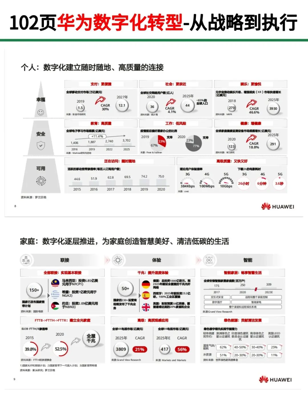 华为数字化转型102页PPT，从战略到执行