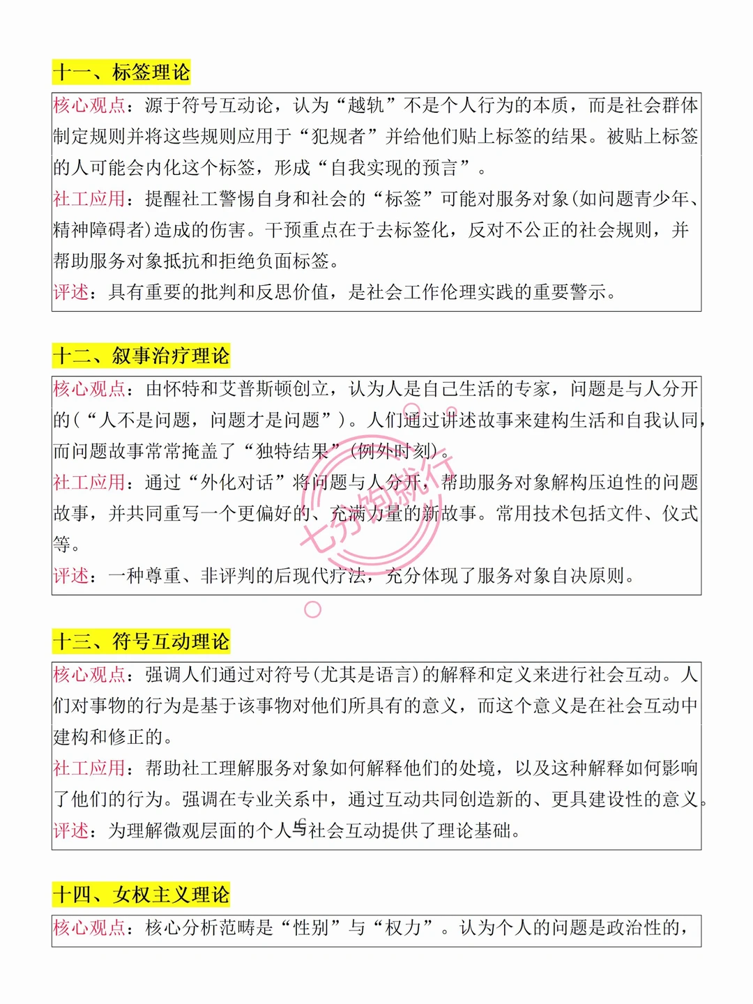 社会工作20个经典理论解读?