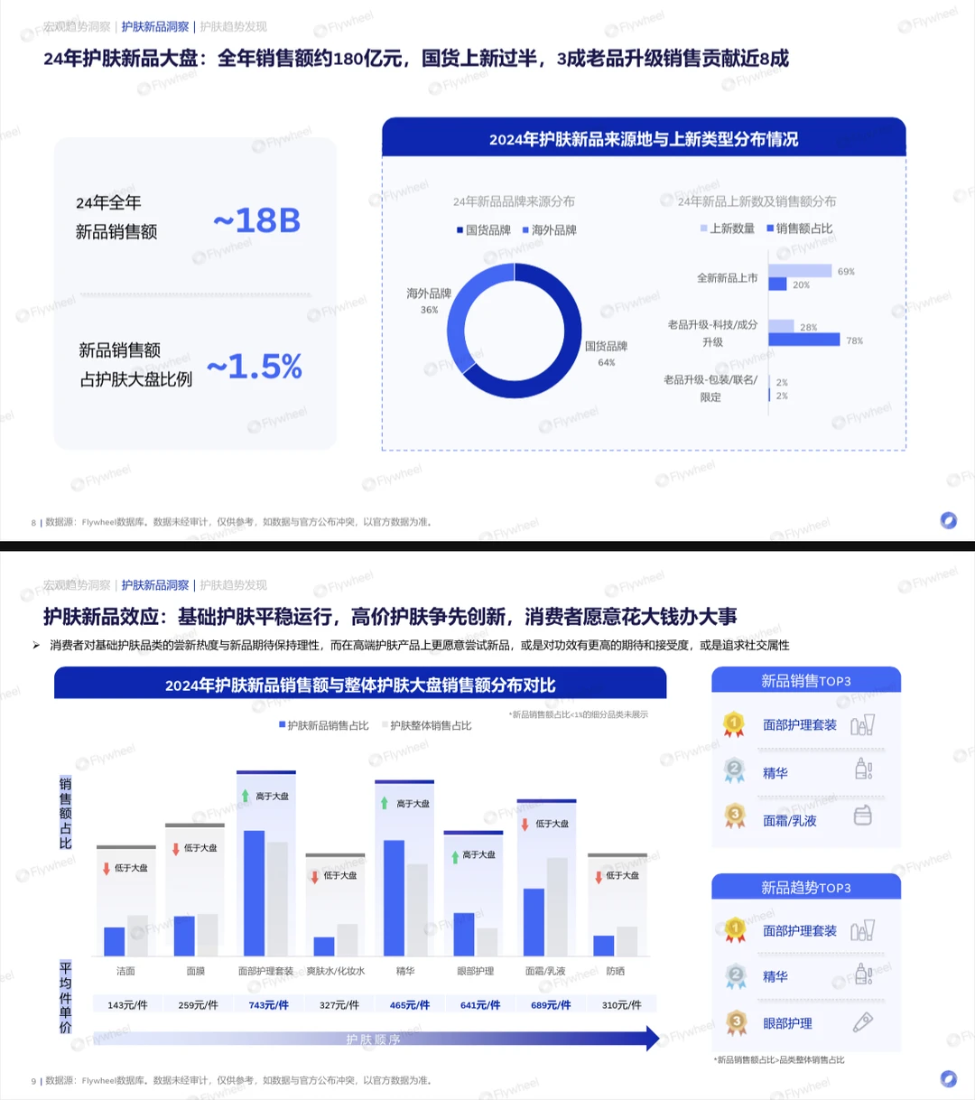 2025护肤新品报告