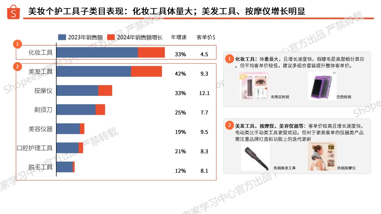 2025年美妆工具类选品指南报告