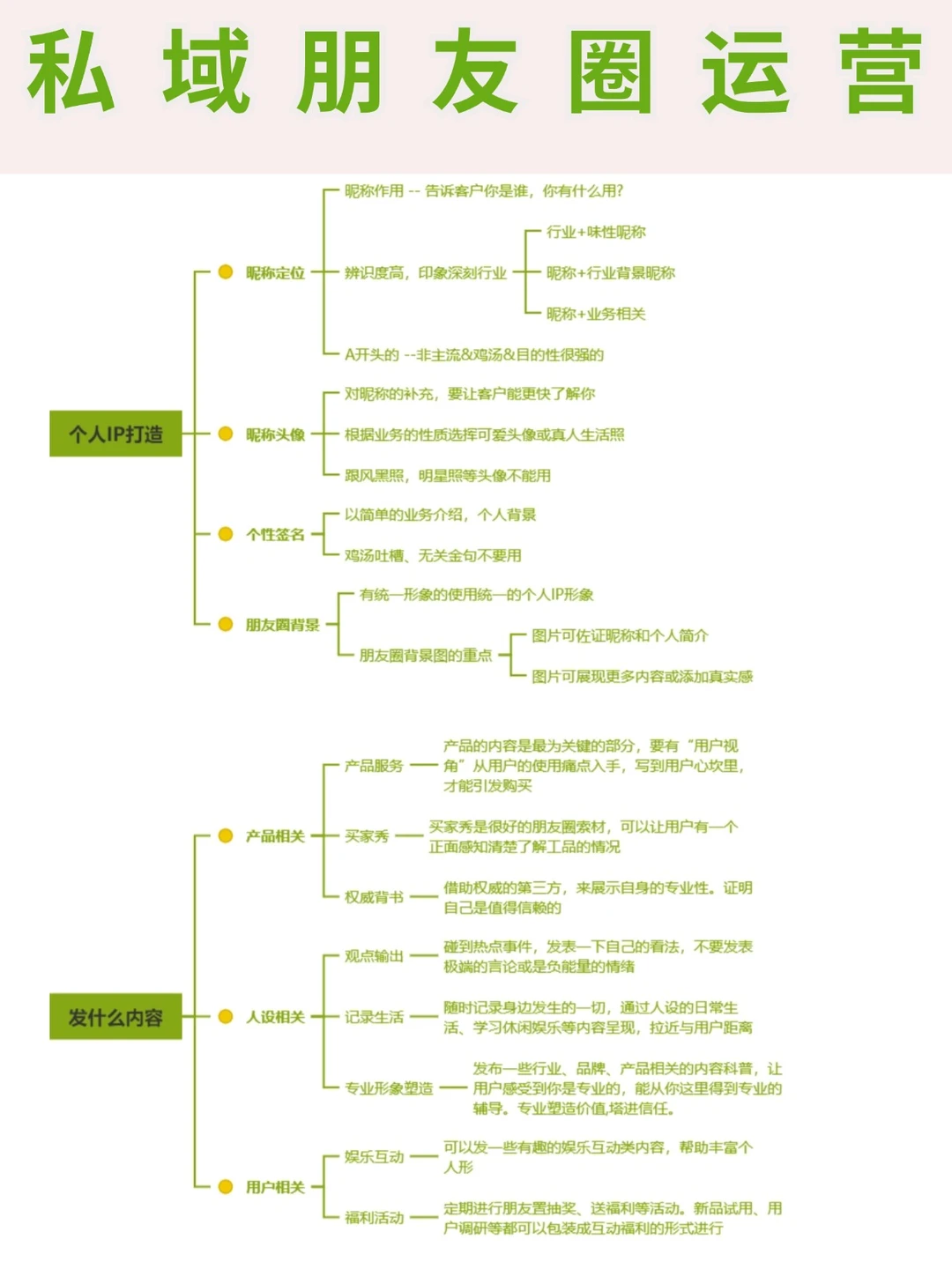 朋友圈运营方案|干货分享❗️