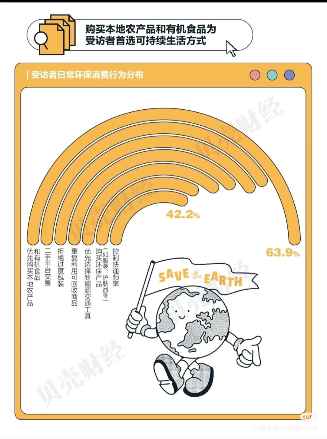 2025年轻人生活方式研究报告分享