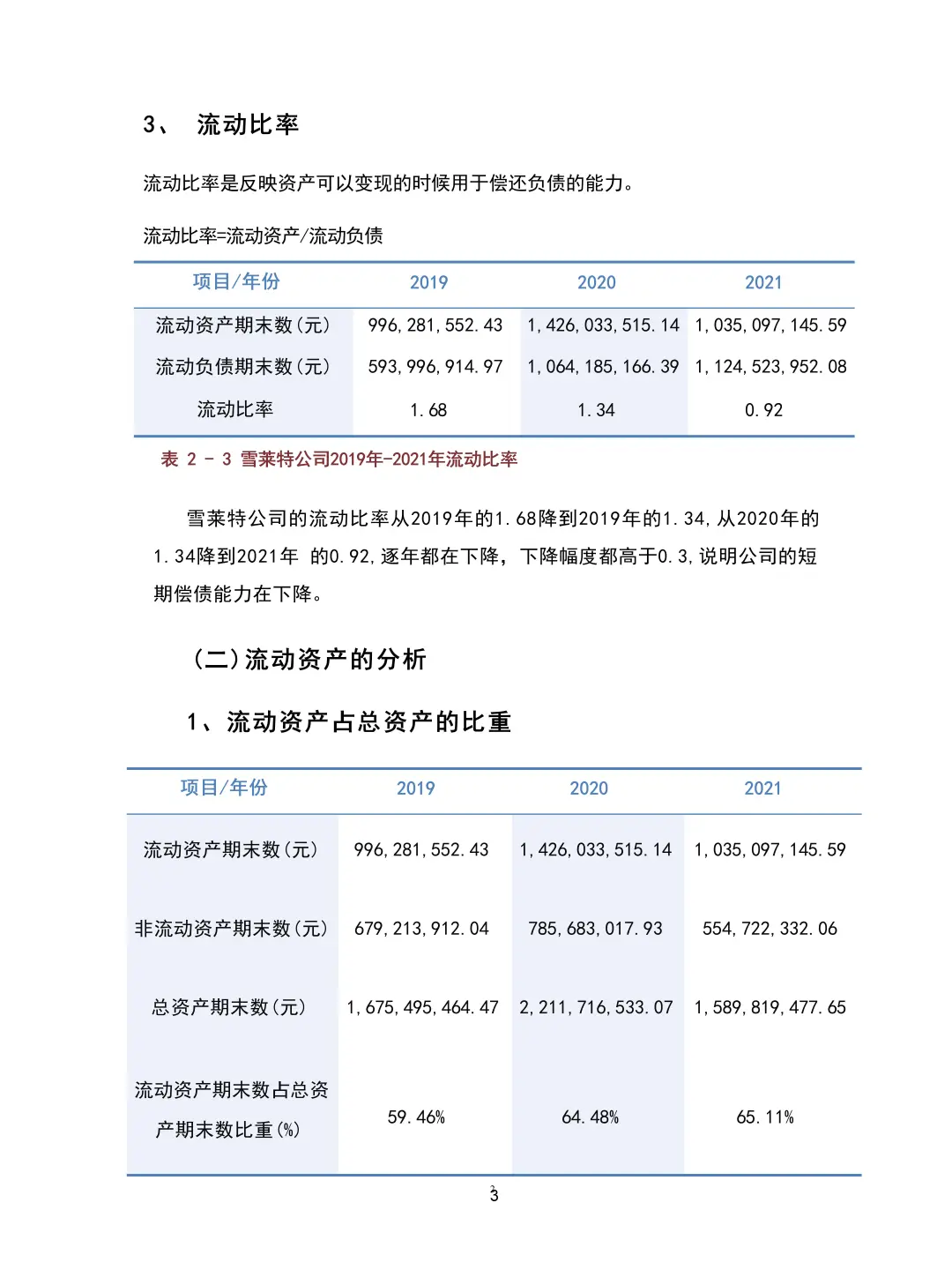 导师说：不会写营运资金指标分析的都来看！