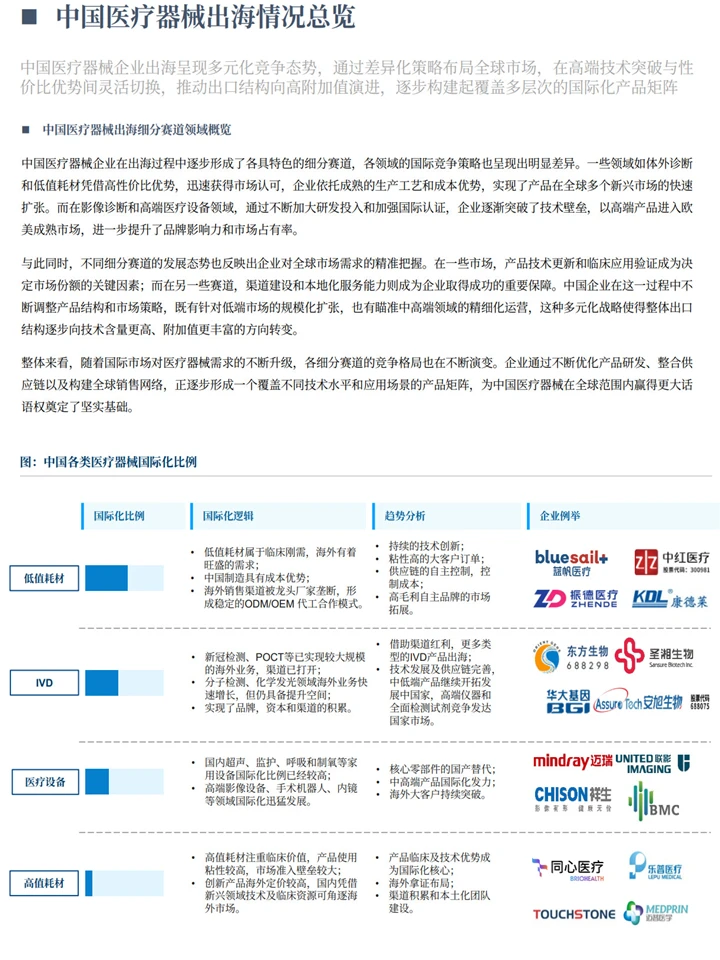 中国医疗器械国际化:出海趋势+细分赛道
