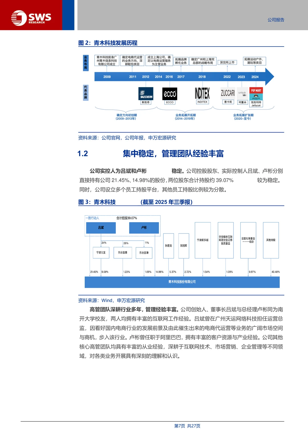 青木科技：全域代运营与品牌孵化专家