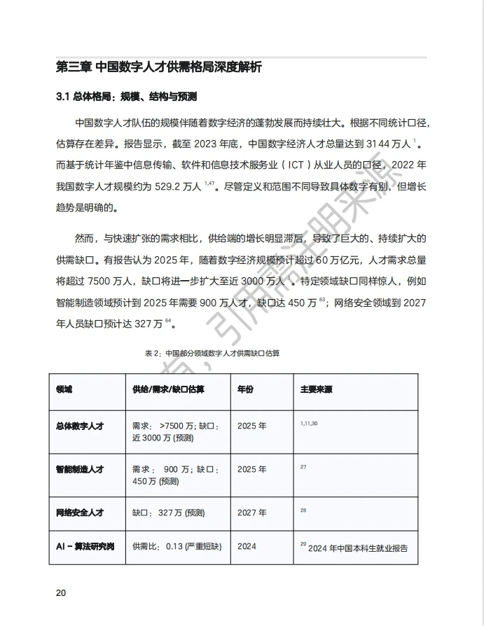 院士力荐！新质生产力数字人才白皮书?