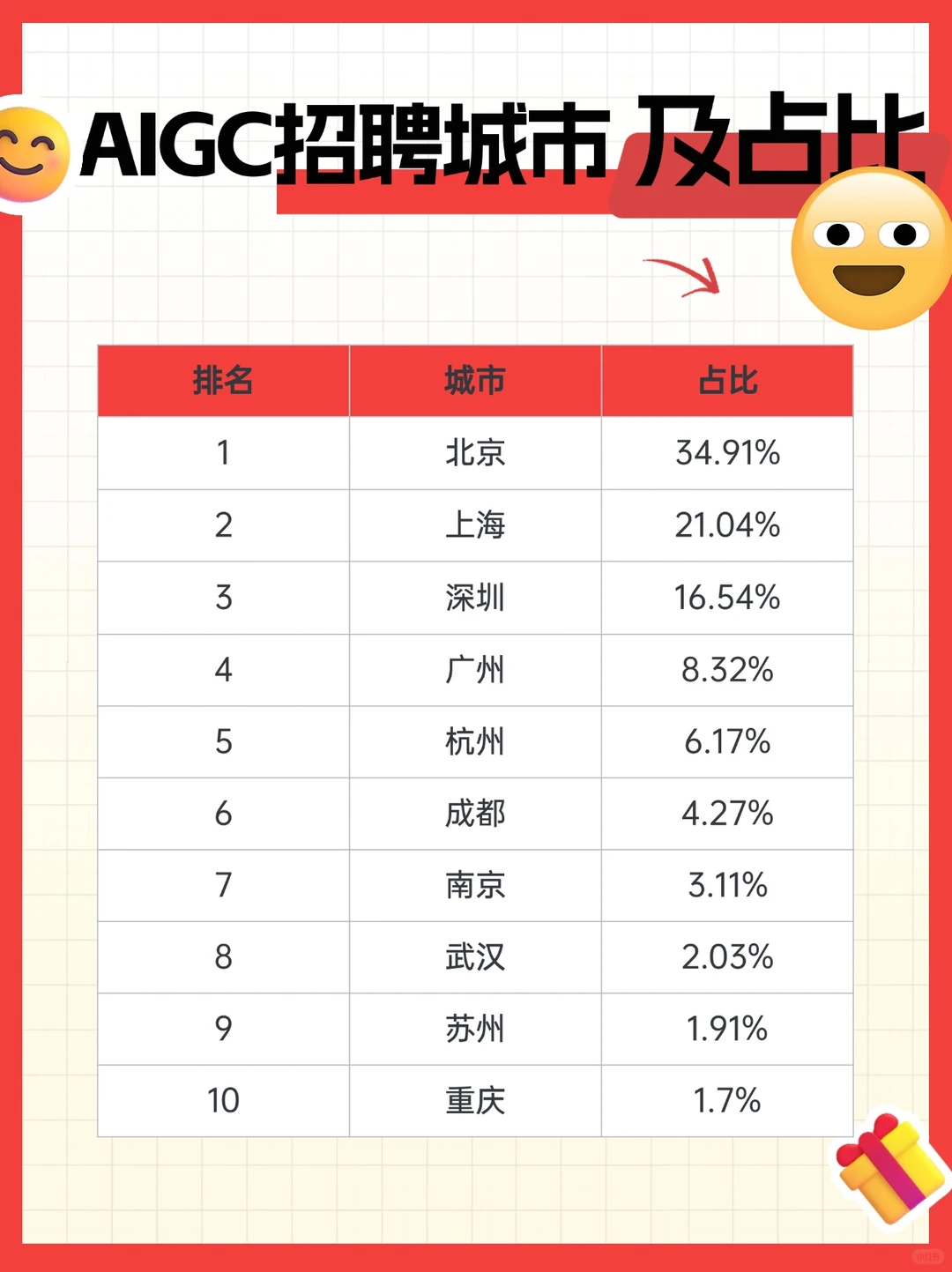 ?2024 年 AIGC行业趋势及薪酬情况