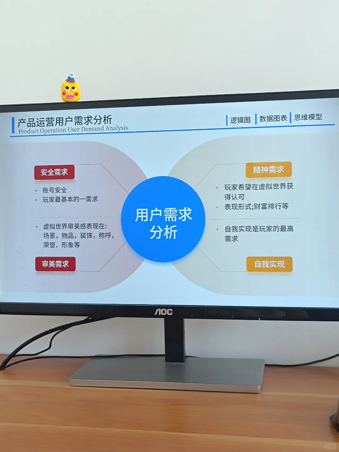 大厂同事做的用户调研ppt，领导给?