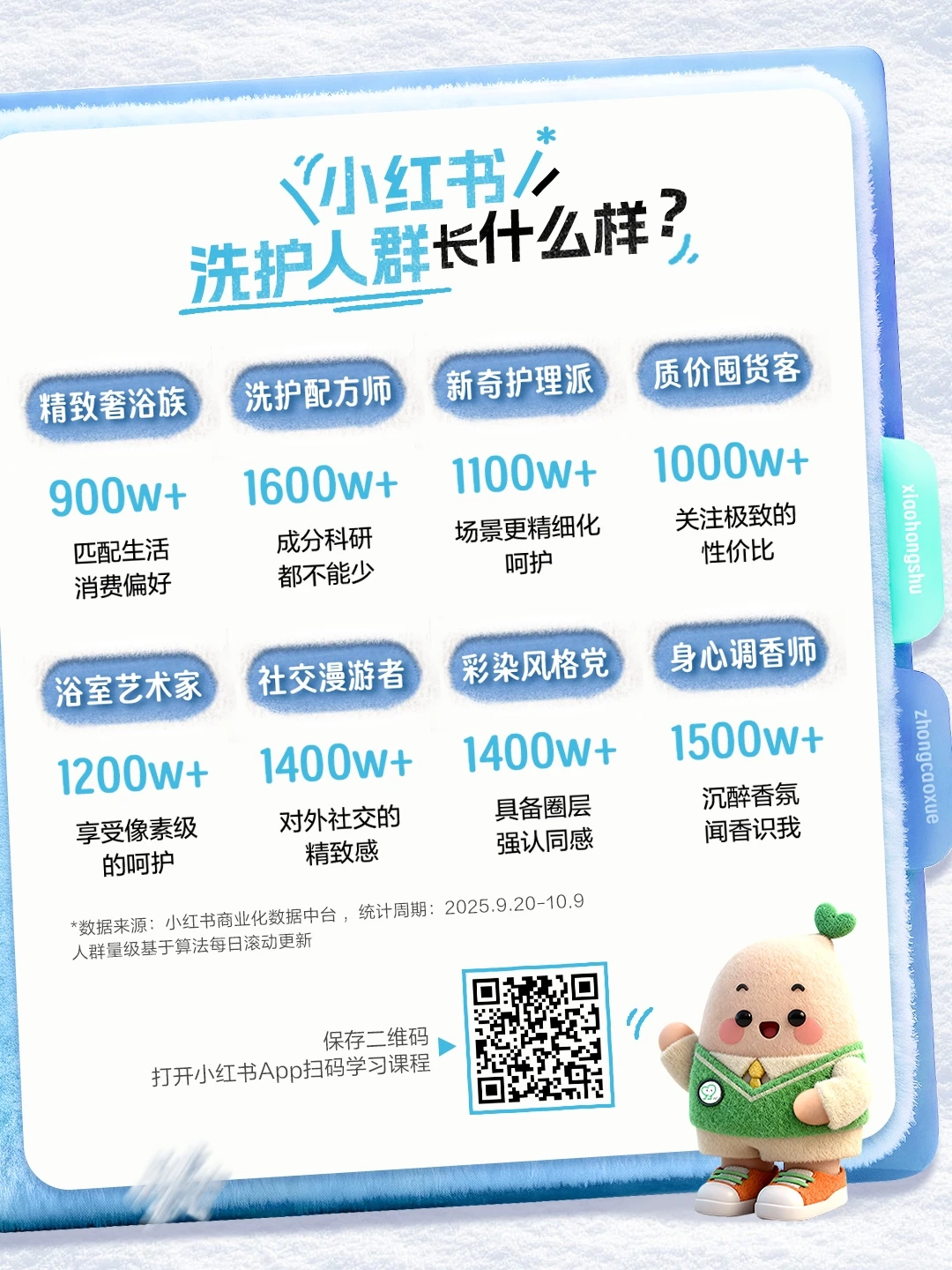 洗护人群破局指南!60+人群标签高效获客!