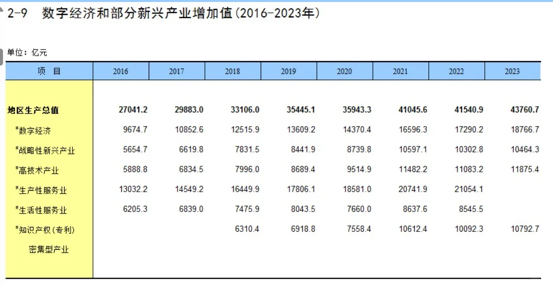 战新产业数据搜索
