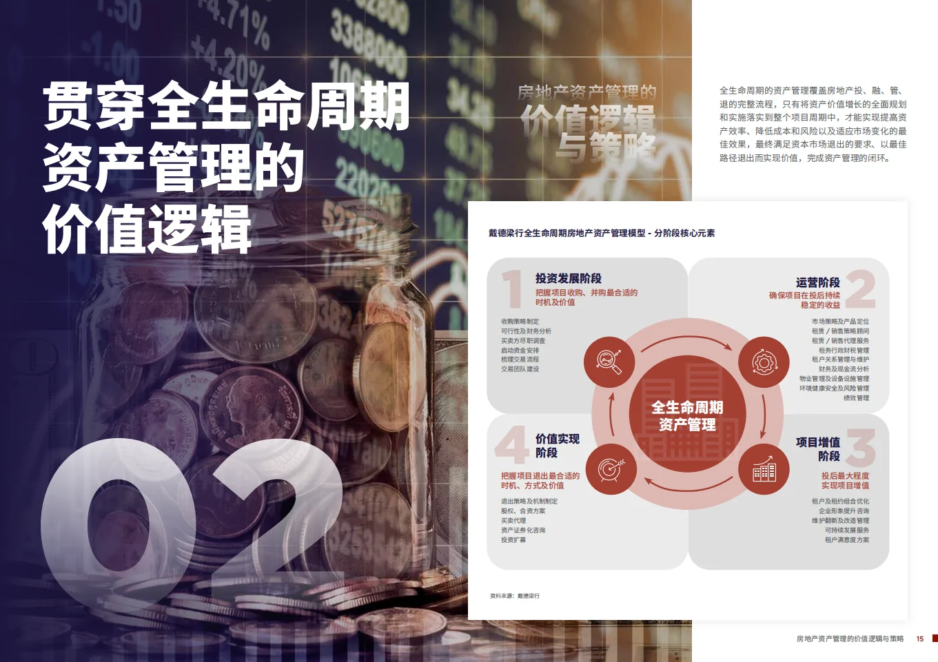 告别暴利时代!2025房地产「资产管理」才是