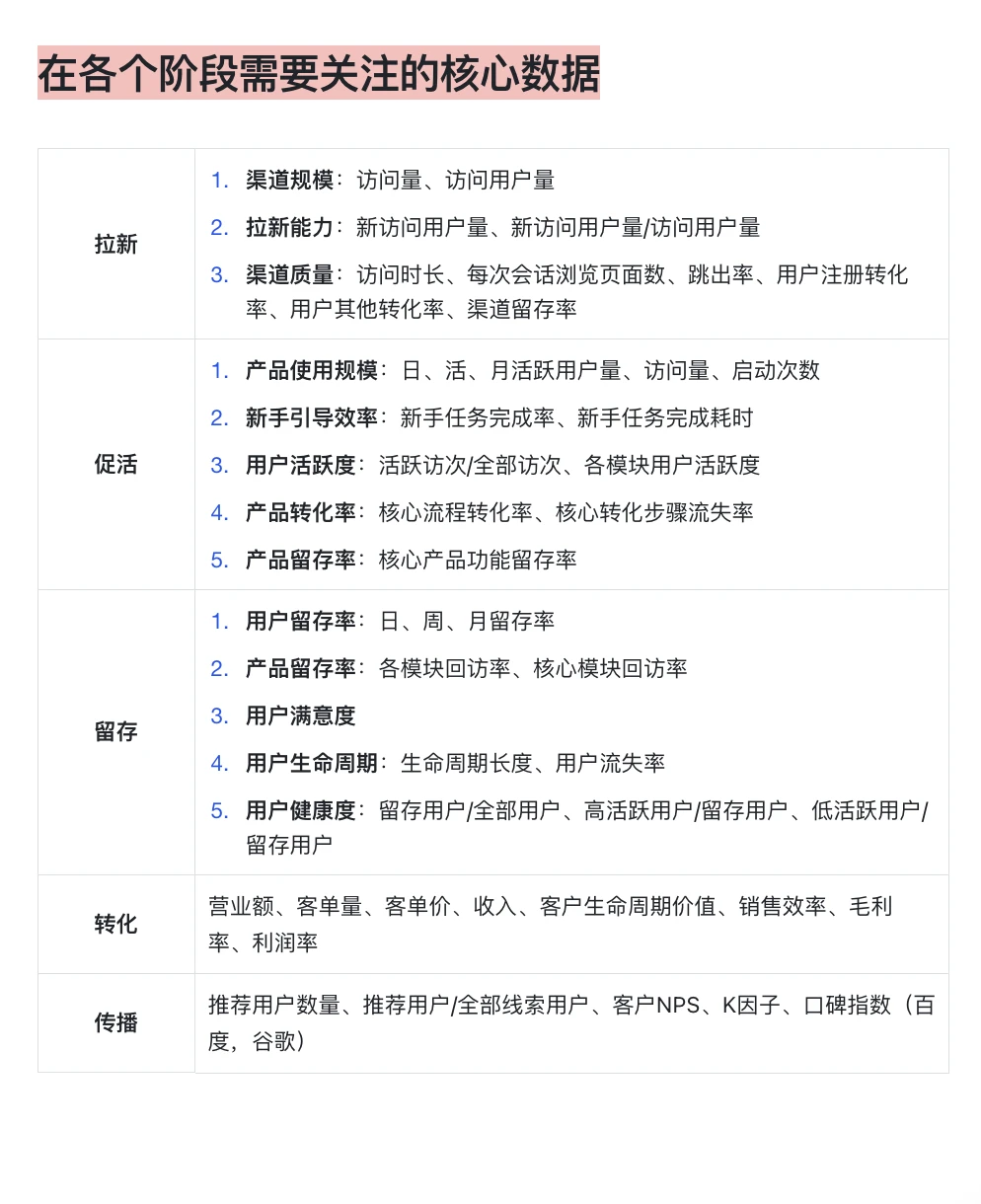 用户运营｜一篇搞懂AARRR（附案例&指标）