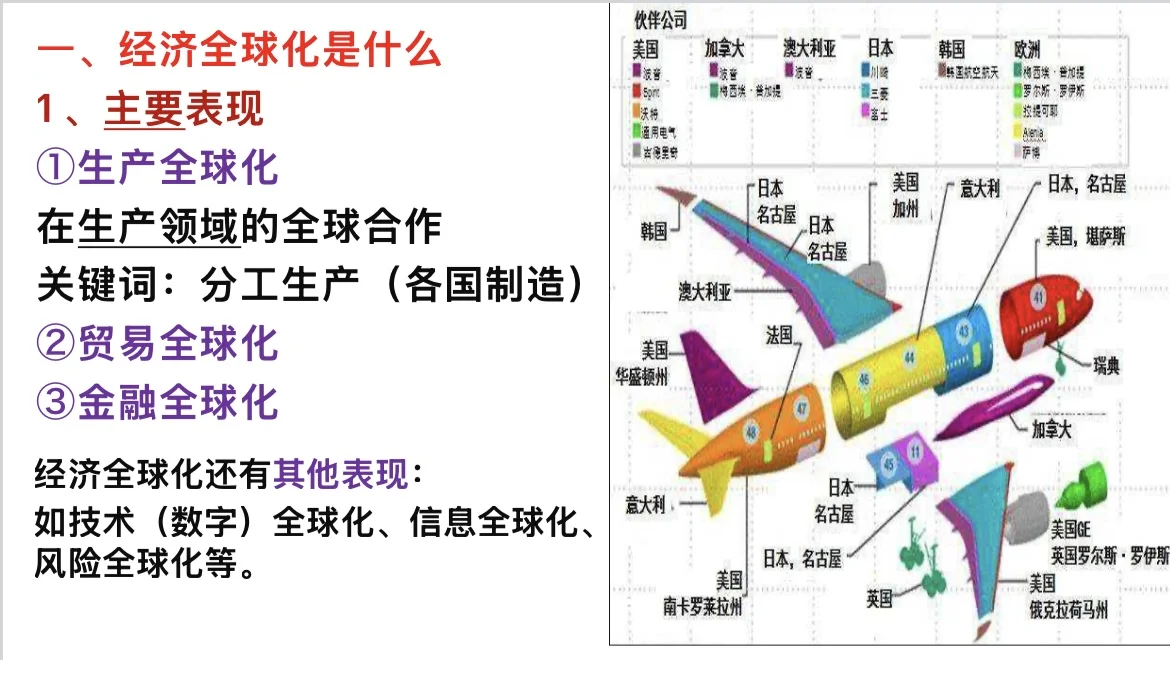 6.1 认识经济全球化（高中思想政治选必一）