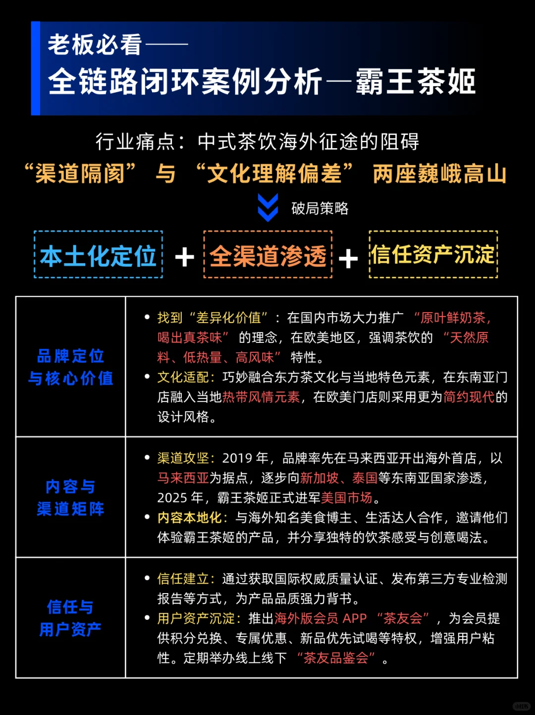 老板必看!如何做好品牌营销?一篇全搞定!