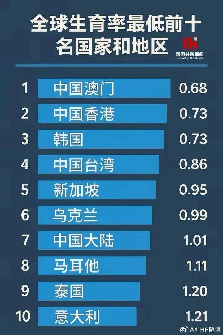 东亚成为全球经济中心，是付了代价的
