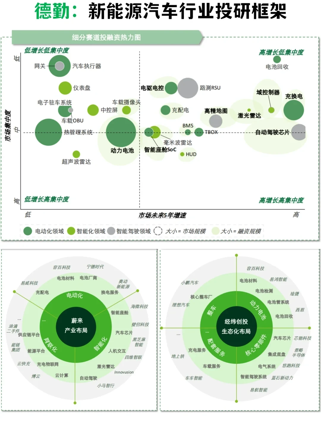 新能源汽车行业机会观察报告