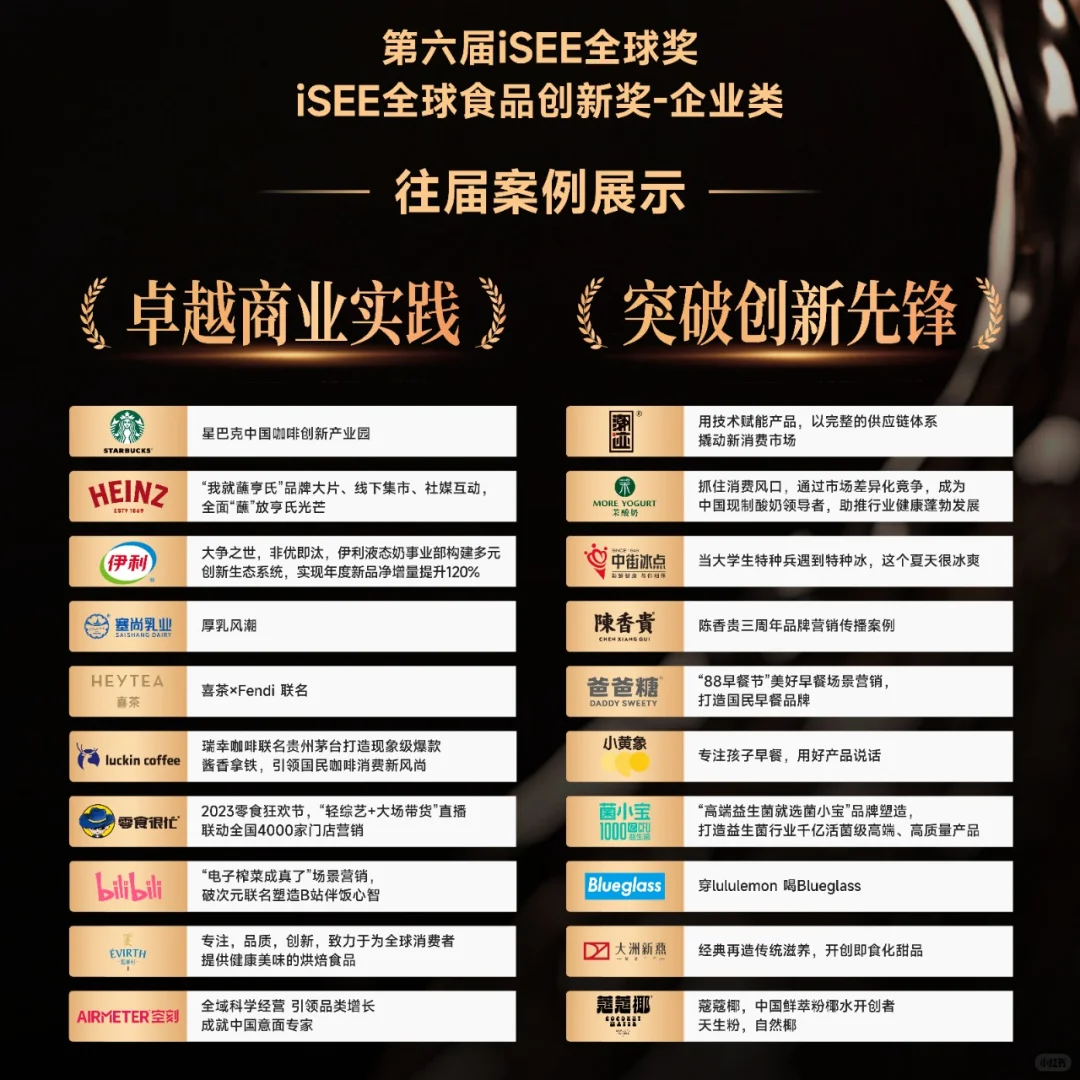 iSEE创新奖-企业类 往届获奖案例集锦(二)