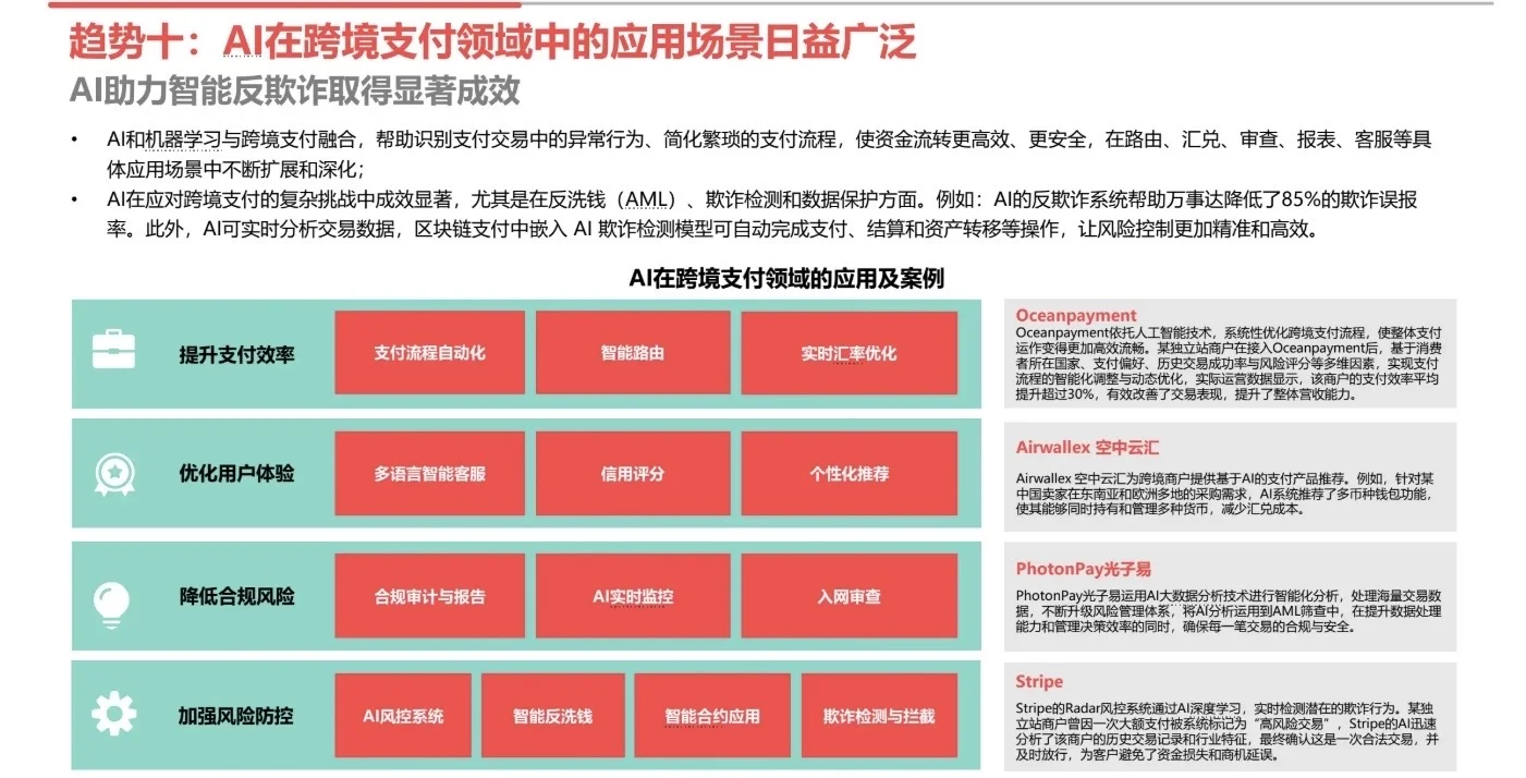 2025中国跨境支付十大趋势