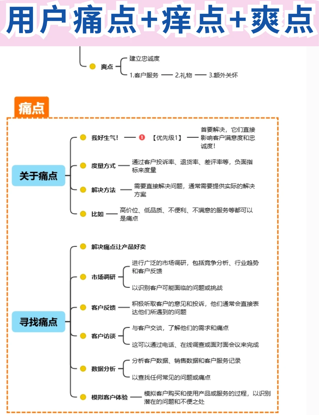 用户痛点+痒点+爽点?干货分享