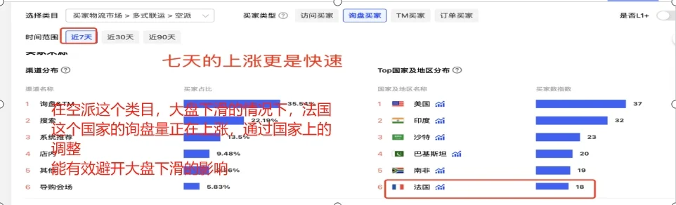 国际站行业大盘分析