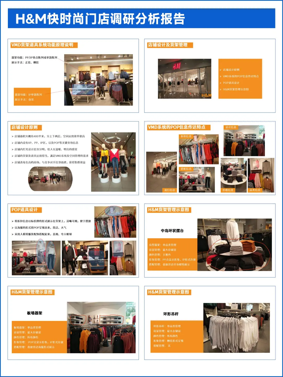 快时尚品牌门店调研分析报告