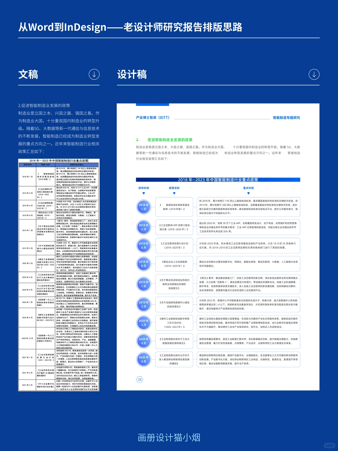 从word到indesign：研究报告排版思路