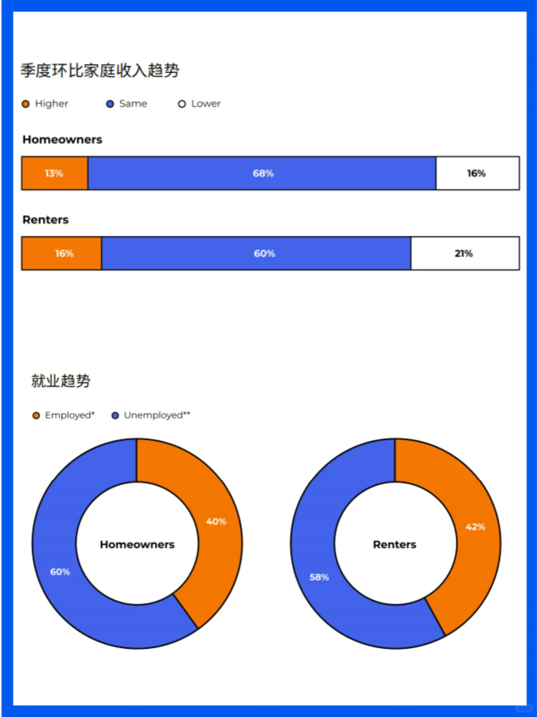 市场分析|2024年Q2美国消费者趋势报告