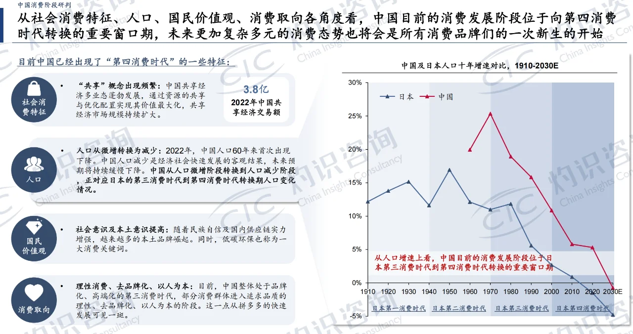 中国零食行业蓝皮书