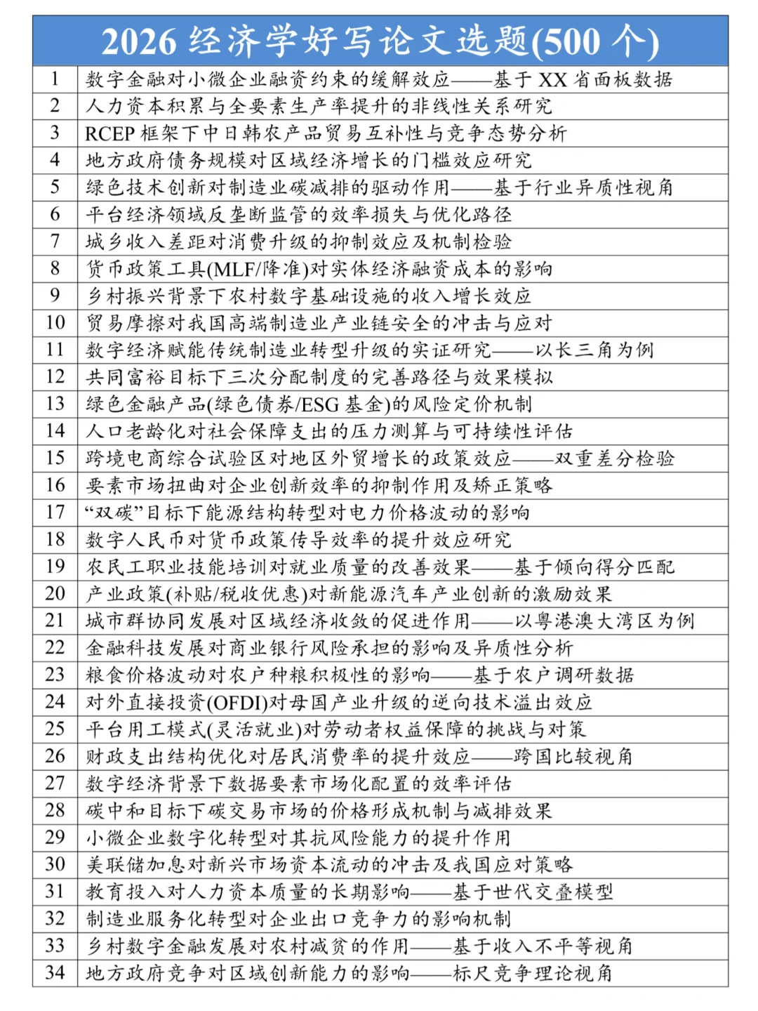 本文只适合经济学的宝子，很难找齐的❗